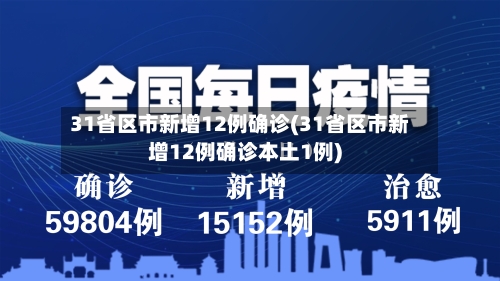 31省区市新增12例确诊(31省区市新增12例确诊本土1例)-第2张图片