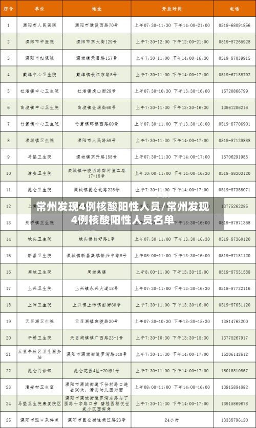 常州发现4例核酸阳性人员/常州发现4例核酸阳性人员名单