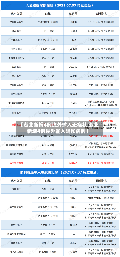 【湖北新增4例境外输入无症状,湖北新增4例境外输入确诊病例】