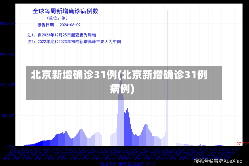 北京新增确诊31例(北京新增确诊31例病例)