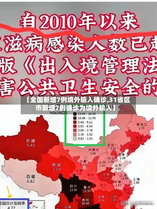 【全国新增7例境外输入确诊,31省区市新增7例确诊为境外输入】