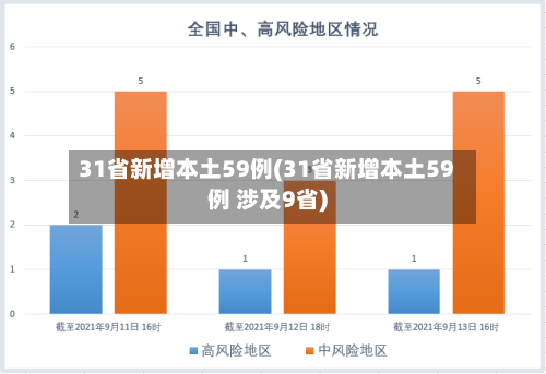 31省新增本土59例(31省新增本土59例 涉及9省)-第3张图片