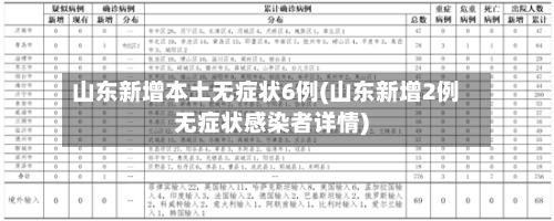 山东新增本土无症状6例(山东新增2例无症状感染者详情)