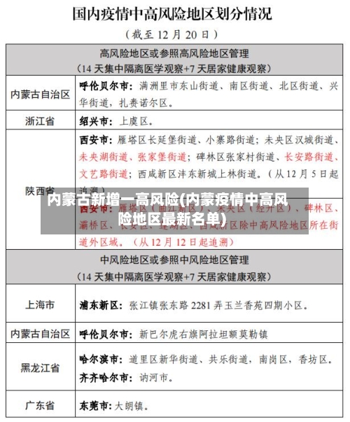 内蒙古新增一高风险(内蒙疫情中高风险地区最新名单)