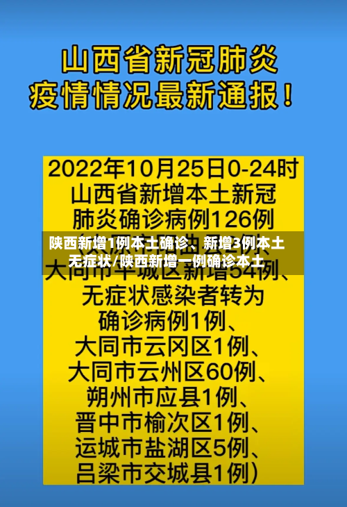 陕西新增1例本土确诊、新增3例本土无症状/陕西新增一例确诊本土-第2张图片