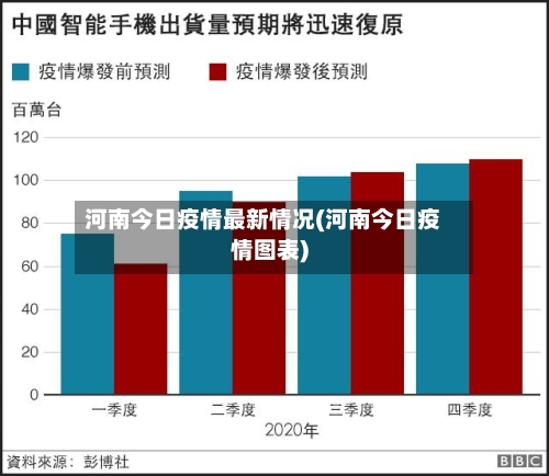 河南今日疫情最新情况(河南今日疫情图表)-第3张图片