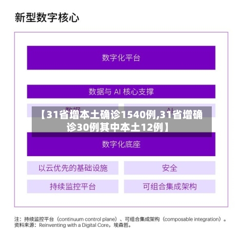 【31省增本土确诊1540例,31省增确诊30例其中本土12例】