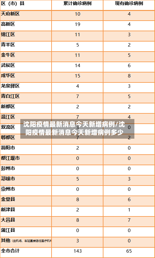 沈阳疫情最新消息今天新增病例/沈阳疫情最新消息今天新增病例多少