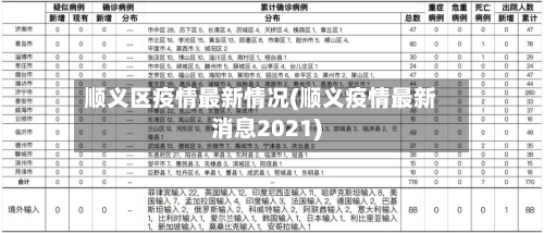 顺义区疫情最新情况(顺义疫情最新消息2021)-第2张图片