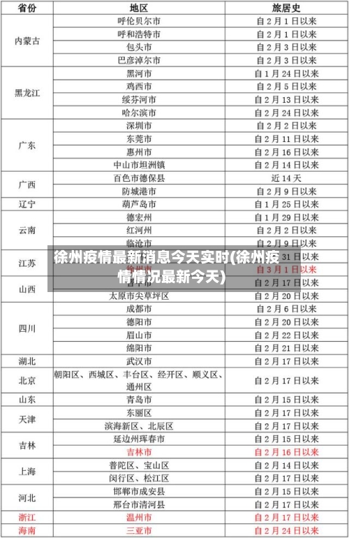 徐州疫情最新消息今天实时(徐州疫情情况最新今天)