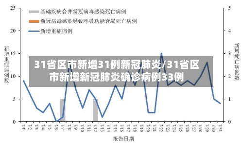 31省区市新增31例新冠肺炎/31省区市新增新冠肺炎确诊病例33例-第2张图片