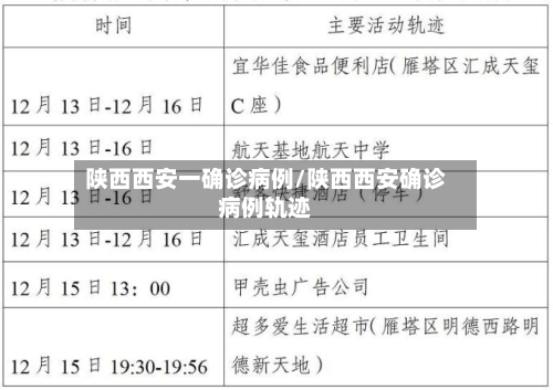陕西西安一确诊病例/陕西西安确诊病例轨迹