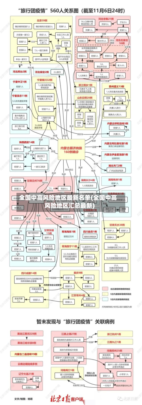 全国中高风险地区最新名单(全国中高风险地区汇总最新)-第3张图片