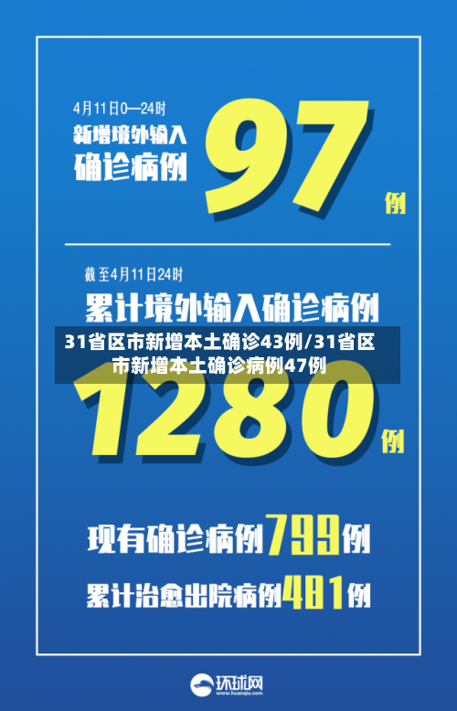 31省区市新增本土确诊43例/31省区市新增本土确诊病例47例