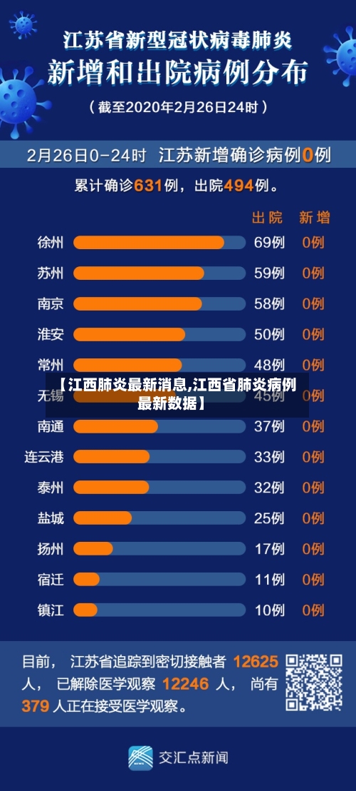 【江西肺炎最新消息,江西省肺炎病例最新数据】