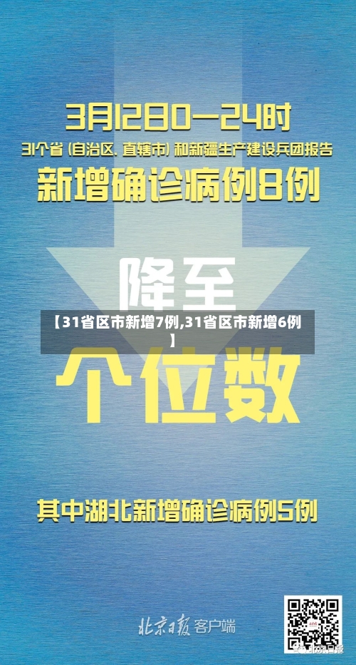 【31省区市新增7例,31省区市新增6例】-第2张图片