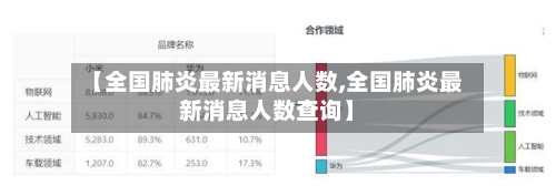 【全国肺炎最新消息人数,全国肺炎最新消息人数查询】