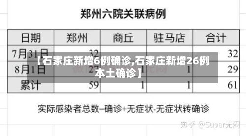 【石家庄新增6例确诊,石家庄新增26例本土确诊】-第2张图片