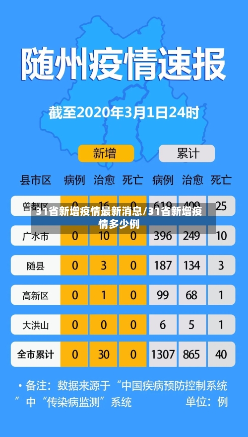 31省新增疫情最新消息/31省新增疫情多少例