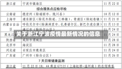 关于浙江宁波疫情最新情况的信息