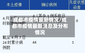 成都市疫情最新情况/成都市疫情最新消息及分布情况