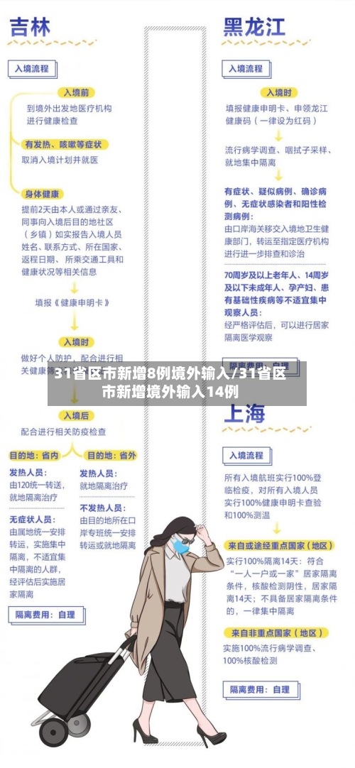 31省区市新增8例境外输入/31省区市新增境外输入14例