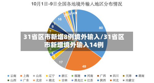 31省区市新增8例境外输入/31省区市新增境外输入14例-第2张图片