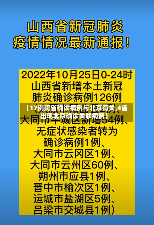 【17例跨省确诊病例与北京有关,4省出现北京确诊关联病例】-第2张图片