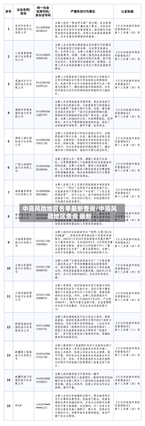 中高风险地区名单最新查询/中高风险地区查询 最新