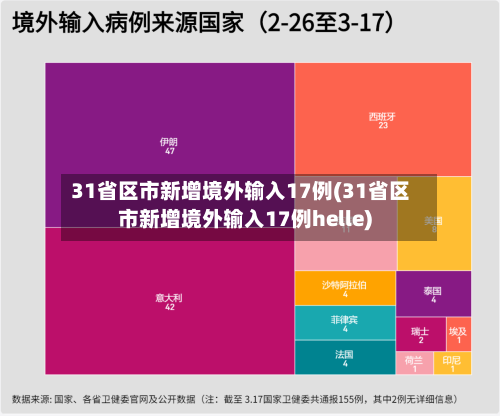 31省区市新增境外输入17例(31省区市新增境外输入17例helle)-第2张图片