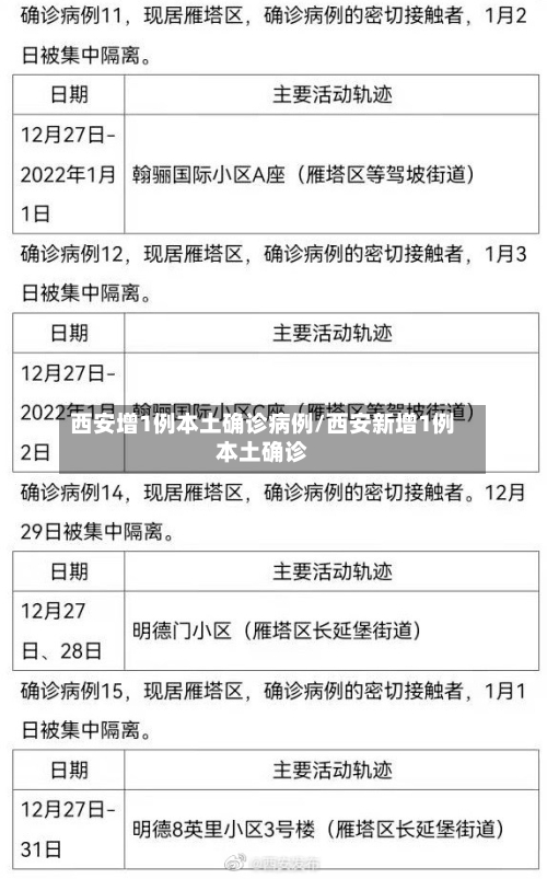 西安增1例本土确诊病例/西安新增1例本土确诊