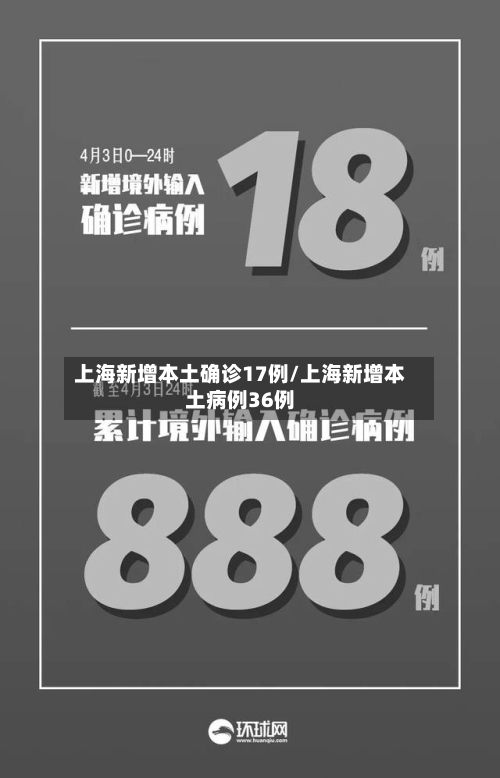 上海新增本土确诊17例/上海新增本土病例36例