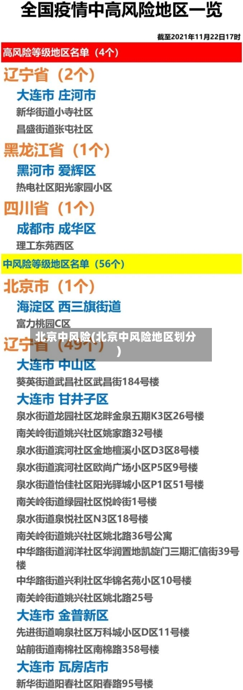 北京中风险(北京中风险地区划分)