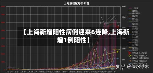 【上海新增阳性病例迎来6连降,上海新增1例阳性】-第2张图片