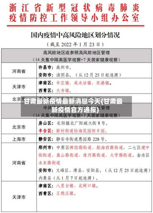 甘肃最新疫情最新消息今天(甘肃最新疫情官方通报)-第3张图片