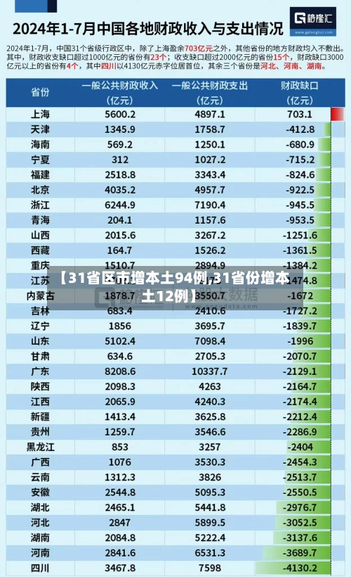 【31省区市增本土94例,31省份增本土12例】-第3张图片