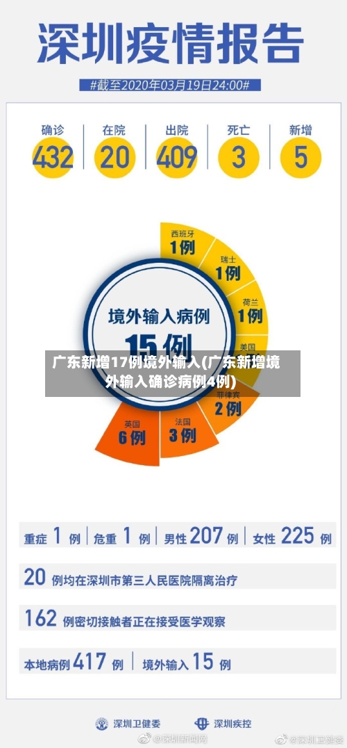 广东新增17例境外输入(广东新增境外输入确诊病例4例)-第3张图片