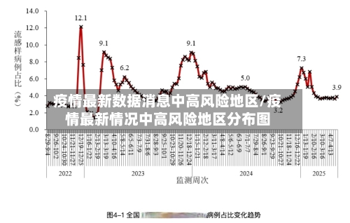 疫情最新数据消息中高风险地区/疫情最新情况中高风险地区分布图