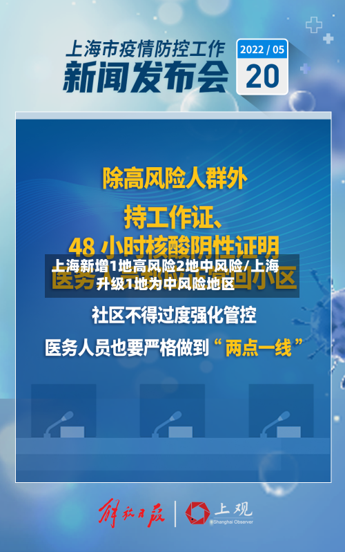 上海新增1地高风险2地中风险/上海升级1地为中风险地区