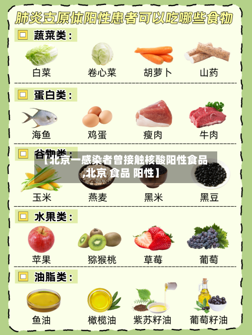 【北京一感染者曾接触核酸阳性食品,北京 食品 阳性】-第2张图片