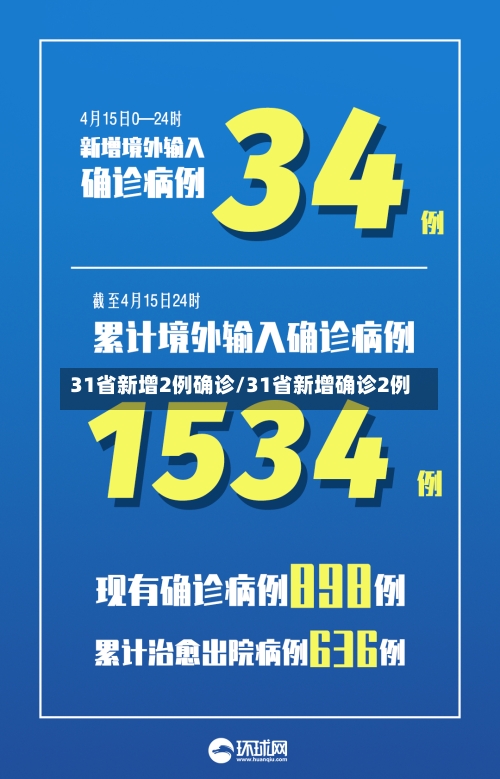 31省新增2例确诊/31省新增确诊2例 