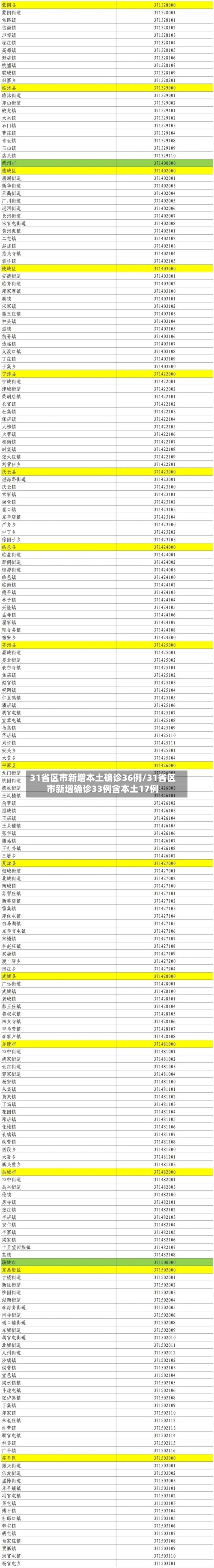 31省区市新增本土确诊36例/31省区市新增确诊33例含本土17例-第2张图片