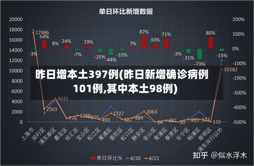 昨日增本土397例(昨日新增确诊病例101例,其中本土98例)-第2张图片