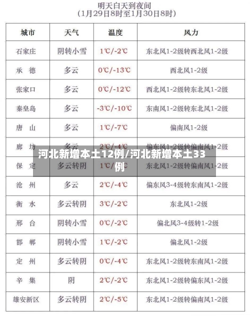河北新增本土12例/河北新增本土33例-第3张图片