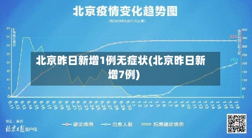 北京昨日新增1例无症状(北京昨日新增7例)-第3张图片