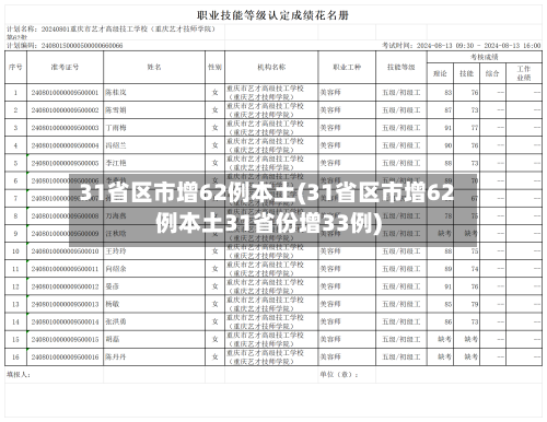 31省区市增62例本土(31省区市增62例本土31省份增33例)-第2张图片