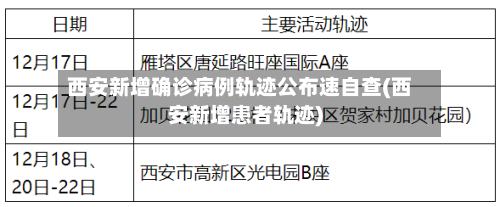 西安新增确诊病例轨迹公布速自查(西安新增患者轨迹)