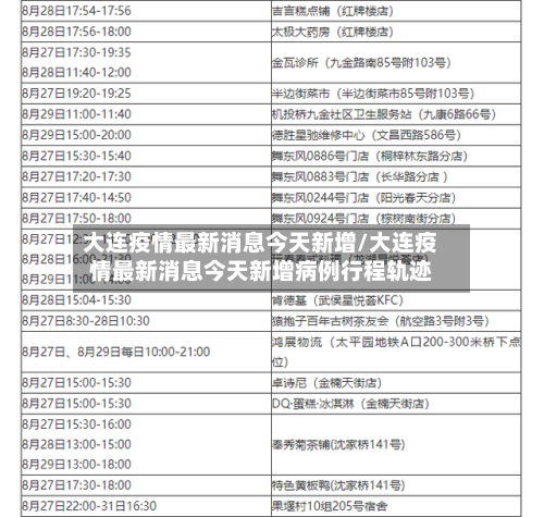 大连疫情最新消息今天新增/大连疫情最新消息今天新增病例行程轨迹-第2张图片