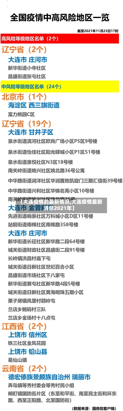 【大连疫情的最新情况,大连疫情最新消息2021年】-第2张图片