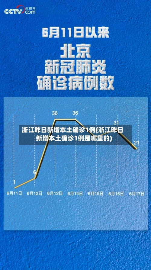 浙江昨日新增本土确诊1例(浙江昨日新增本土确诊1例是哪里的)